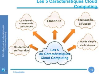 1010
Les 5
du Caractéristiques
Cloud Computing
On-demand
self-service
La mise en
commun de
ressources
Élasticité Facturation
à l'usage
Accès simple
via le réseau
Introductionàlatechnologie
CloudComputing
Les 5 Caractéristiques Cloud
Computing
R. Bouabdallah
 