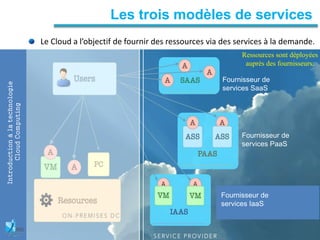 16
16
Les trois modèles de services
R. Bouabdallah & S.Lajmi
Introductionàlatechnologie
CloudComputing
Fournisseur de
services SaaS
Fournisseur de
services PaaS
Fournisseur de
services IaaS
Le Cloud a l’objectif de fournir des ressources via des services à la demande.
Ressources sont déployées
auprès des fournisseurs:
 