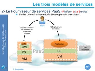 19
Introductionàlatechnologie
CloudComputing
VM
OS
DBMS
VM
OS
Application
19
Data
(2) créer une base
de données, les
tables et les
données
(1) Déployer une
application
PaaS
Load
Balancer
Client
2- Le Fournisseur de services PaaS (Platform as a Service)
Il offre un environnement de développement aux clients .
Les trois modèles de services
R. Bouabdallah
 