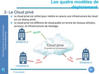 24
24
Introductionàlatechnologie
CloudComputing
Les quatre modèles de
déploiement
2- Le Cloud privé
Entreprise A
Entreprise B
Entreprise C
Le cloud privé est utilisé pour mettre en œuvre une infrastructure du cloud
sur un réseau privé.
Le cloud privé est diffèrent de cloud public en terme de réseaux utilisées,
serveurs, et infrastructures de stockage.
Cloud privé
Propriété de l’entreprise A
R. Bouabdallah
 