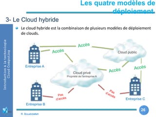 26
26
Introductionàlatechnologie
CloudComputing
Les quatre modèles de
déploiement
3- Le Cloud hybride
Entreprise A
Entreprise B
Entreprise C
Le cloud hybride est la combinaison de plusieurs modèles de déploiement
de clouds.
Cloud privé
Propriété de l’entreprise A
Cloud public
R. Bouabdallah
 