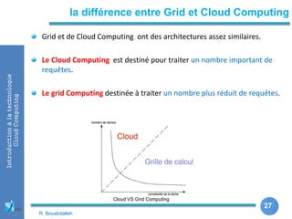 27
27
Introductionàlatechnologie
CloudComputing la différence entre Grid et Cloud Computing
Grid et de Cloud Computing ont des architectures assez similaires.
Le Cloud Computing est destiné pour traiter un nombre important de
requêtes.
Le grid Computing destinée à traiter un nombre plus réduit de requêtes.
Cloud VS Grid Computing
R. Bouabdallah
 