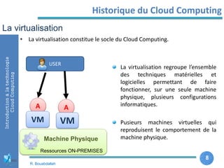 8
8
Introductionàlatechnologie
CloudComputing Historique du Cloud Computing
• La virtualisation constitue le socle du Cloud Computing.
La virtualisation
USER
A
VM
A
VM
La virtualisation regroupe l’ensemble
des techniques matérielles et
logicielles permettant de faire
fonctionner, sur une seule machine
physique, plusieurs configurations
informatiques.
Pusieurs machines virtuelles qui
reproduisent le comportement de la
machine physique.
Ressources ON-PREMISES
Machine Physique
R. Bouabdallah
 