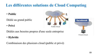 Les différentes solutions de Cloud Computing
• Public
Dédié au grand public
• Privé
Dédiés aux besoins propres d'une seule entreprise
• Hybride
Combinaison des plusieurs cloud (public et privé)
13
 