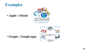Exemples
• Apple : Icloud
• Google : GoogleApps
14
 