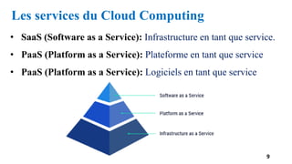 Les services du Cloud Computing
9
• SaaS (Software as a Service): Infrastructure en tant que service.
• PaaS (Platform as a Service): Plateforme en tant que service
• PaaS (Platform as a Service): Logiciels en tant que service
 