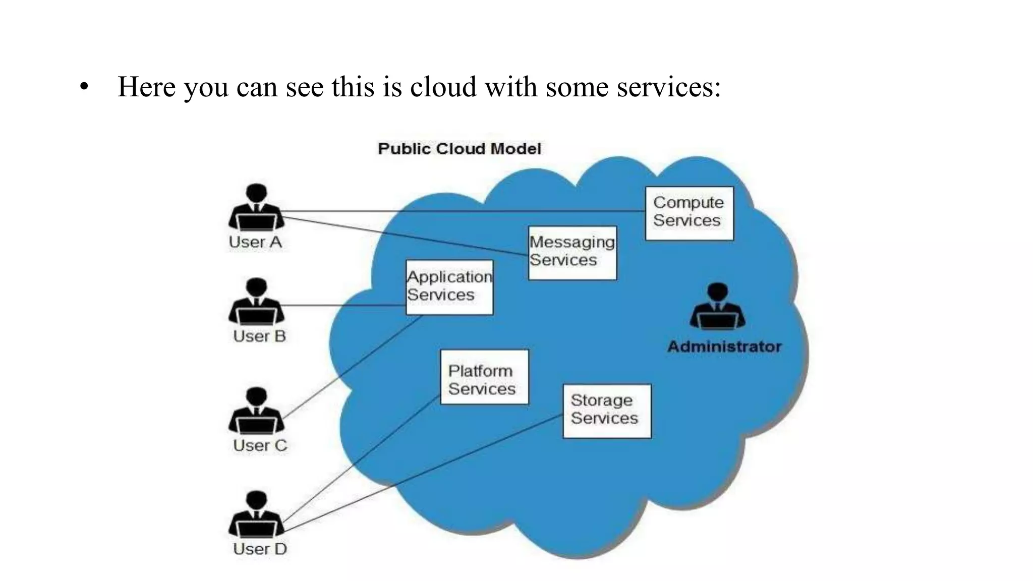 • Here you can see this is cloud with some services:
 