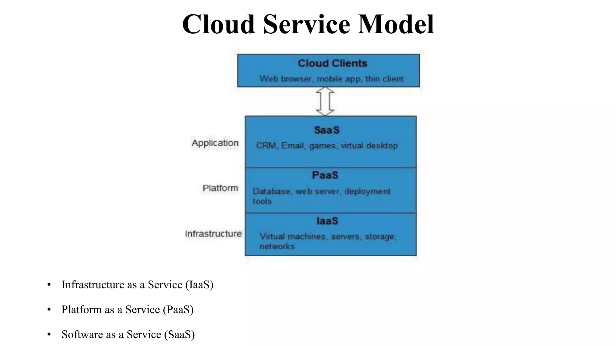 Cloud Service Model
• Infrastructure as a Service (IaaS)
• Platform as a Service (PaaS)
• Software as a Service (SaaS)
 