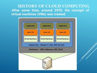 HISTORY OF CLOUD COMPUTING
After some time, around 1970, the concept of
virtual machines (VMs) was created.
 