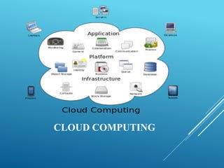 CLOUD COMPUTING
 