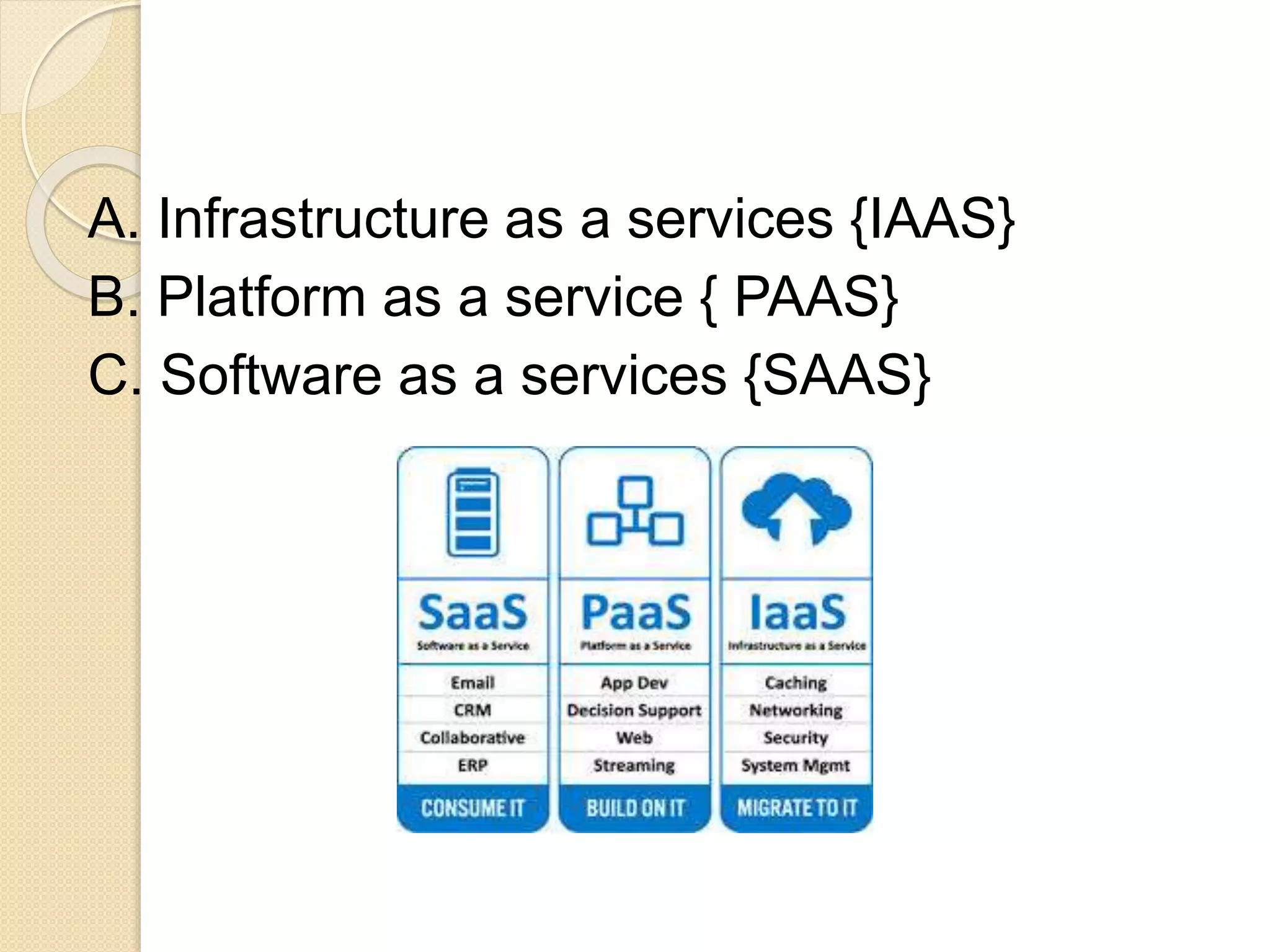A. Infrastructure as a services {IAAS}
B. Platform as a service { PAAS}
C. Software as a services {SAAS}
 