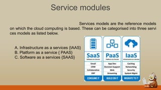 Service modules
Services models are the reference models
on which the cloud computing is based. These can be categorised into three servi
ces models as listed below.
A. Infrastructure as a services {IAAS}
B. Platform as a service { PAAS}
C. Software as a services {SAAS}
 