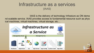 Infrastructure as a services
{IAAS}
IAAS is the delivery of technology Infrasture as ON dema
nd scalable service. IAAS provides access to fundamental resource such as phys
ical machines, virtual machines, virtual storage, etc…
 