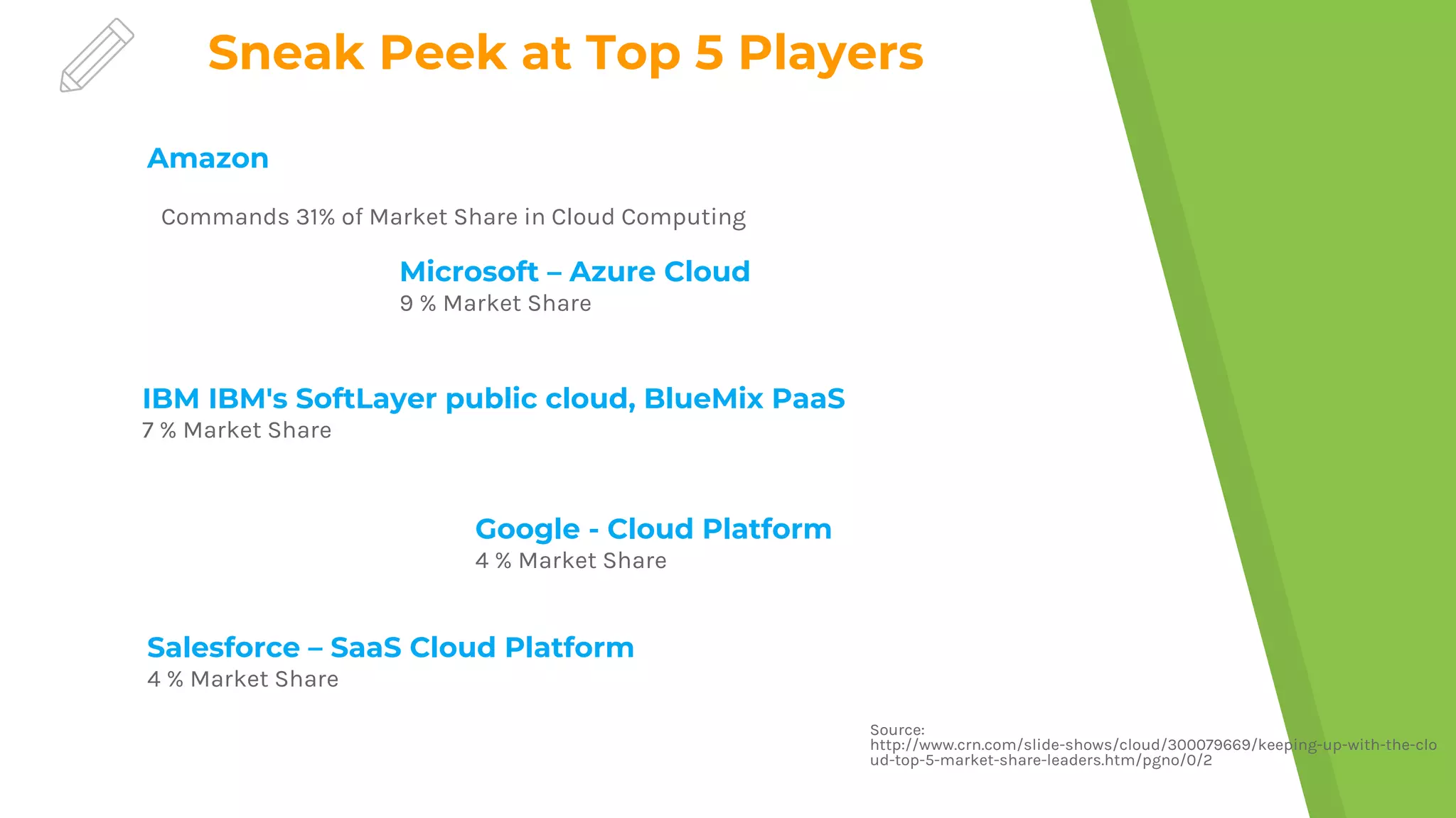 Cloud computing ppt