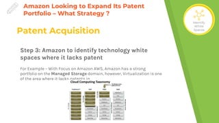 Amazon Looking to Expand Its Patent
Portfolio – What Strategy ?
Step 3: Amazon to identify technology white
spaces where it lacks patent
For Example – With Focus on Amazon AWS, Amazon has a strong
portfolio on the Managed Storage domain, however, Virtualization is one
of the area where it lacks patents in,
Patent Acquisition
Identify
White
Spaces
 