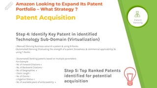 Amazon Looking to Expand Its Patent
Portfolio – What Strategy ?
Step 4: Identify Key Patent in identified
Technology Sub-Domain (Virtualization)
- (Manual) Deriving Business value of a patent & using B-Ranks.
-(Automated) Deriving /Evaluating the strength of a patent (broadness & commercial applicability) &
using T-Ranks
- (Automated) Ranking patents based on multiple parameters
For Example
- No. of Forward Citations +
- No. of Backward Citations -
- No. of Geographies +
- Claim Length -
- No. of Claims -
- Litigation Status +
- No. of available years of enforceability +
Patent Acquisition Patent
Ranking
Step 5: Top Ranked Patents
identified for potential
acquisition
 