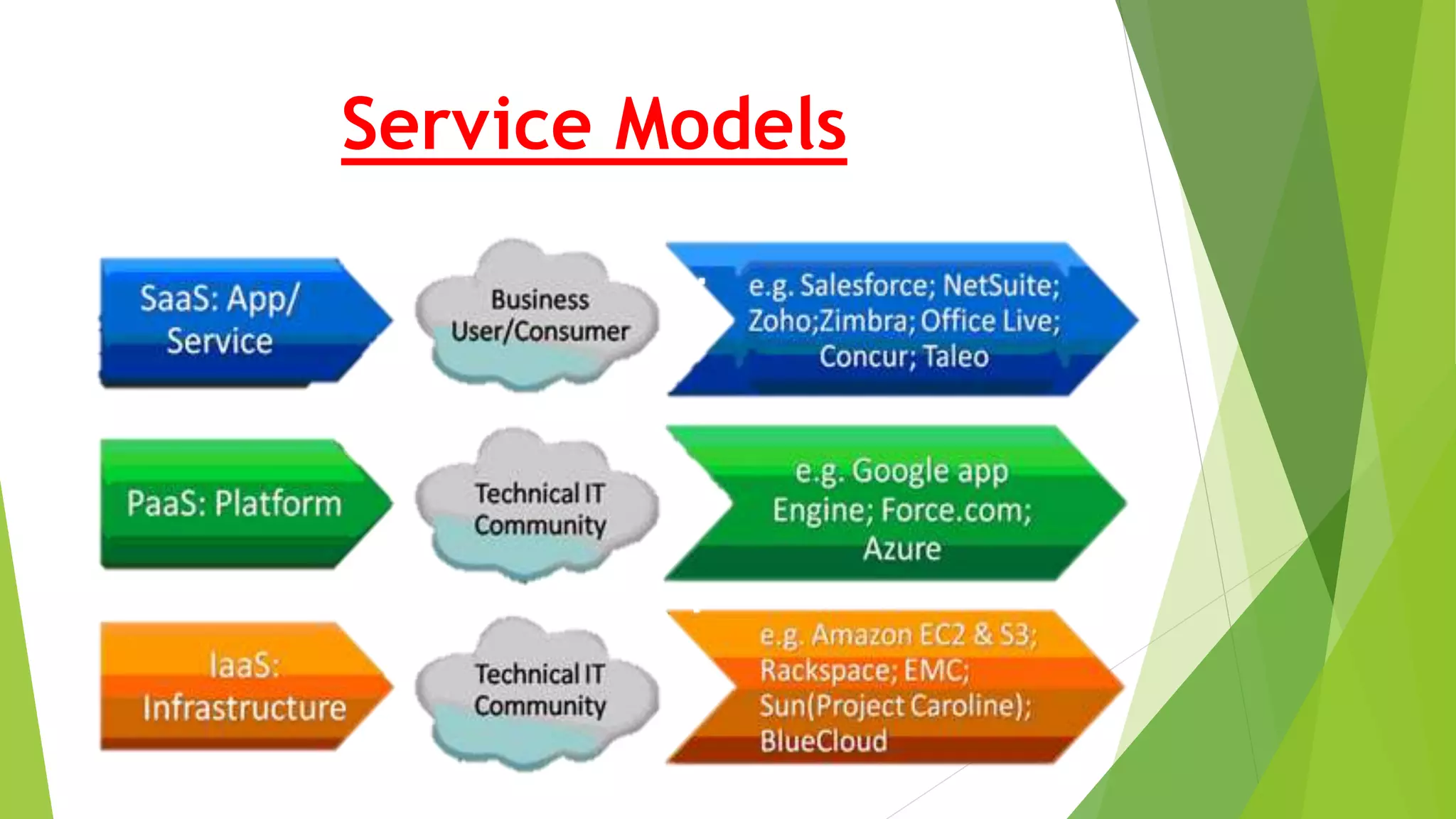 Service Models
 