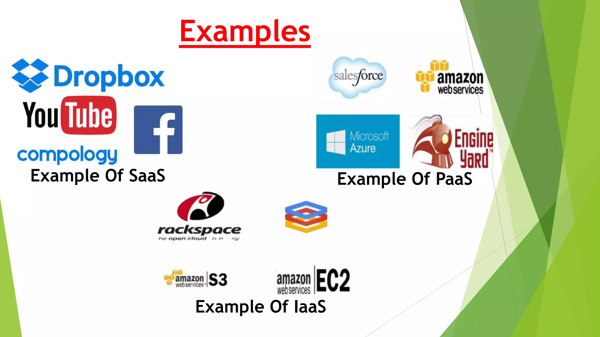 Examples
Example Of SaaS Example Of PaaS
Example Of IaaS
 