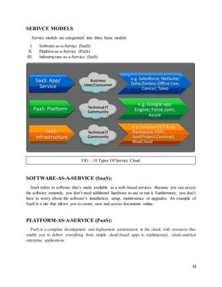 Cloud computing | DOCX