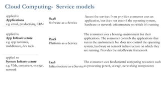 Cloud Computing- Service models
SaaS
Software-as-a-Service
applied to
Applications
e.g. email, productivity, CRM
PaaS
Platform-as-a-Service
applied to
App Infrastructure
e.g. app runtimes,
middleware, dev tools
IaaS
Infrastructure-as-a-Service
applied to
System Infrastructure
e.g. VMs, containers, storage,
network
Access the services from provider. consumer uses an
application, but does not control the operating system,
hardware or network infrastructure on which it's running
The consumer uses a hosting environment for their
applications. The consumer controls the applications that
run in the environment but does not control the operating
system, hardware or network infrastructure on which they
are running. Provides the middleware framework
The consumer uses fundamental computing resources such
as processing power, storage, networking components
 