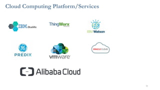 Cloud Computing Platform/Services
22
 