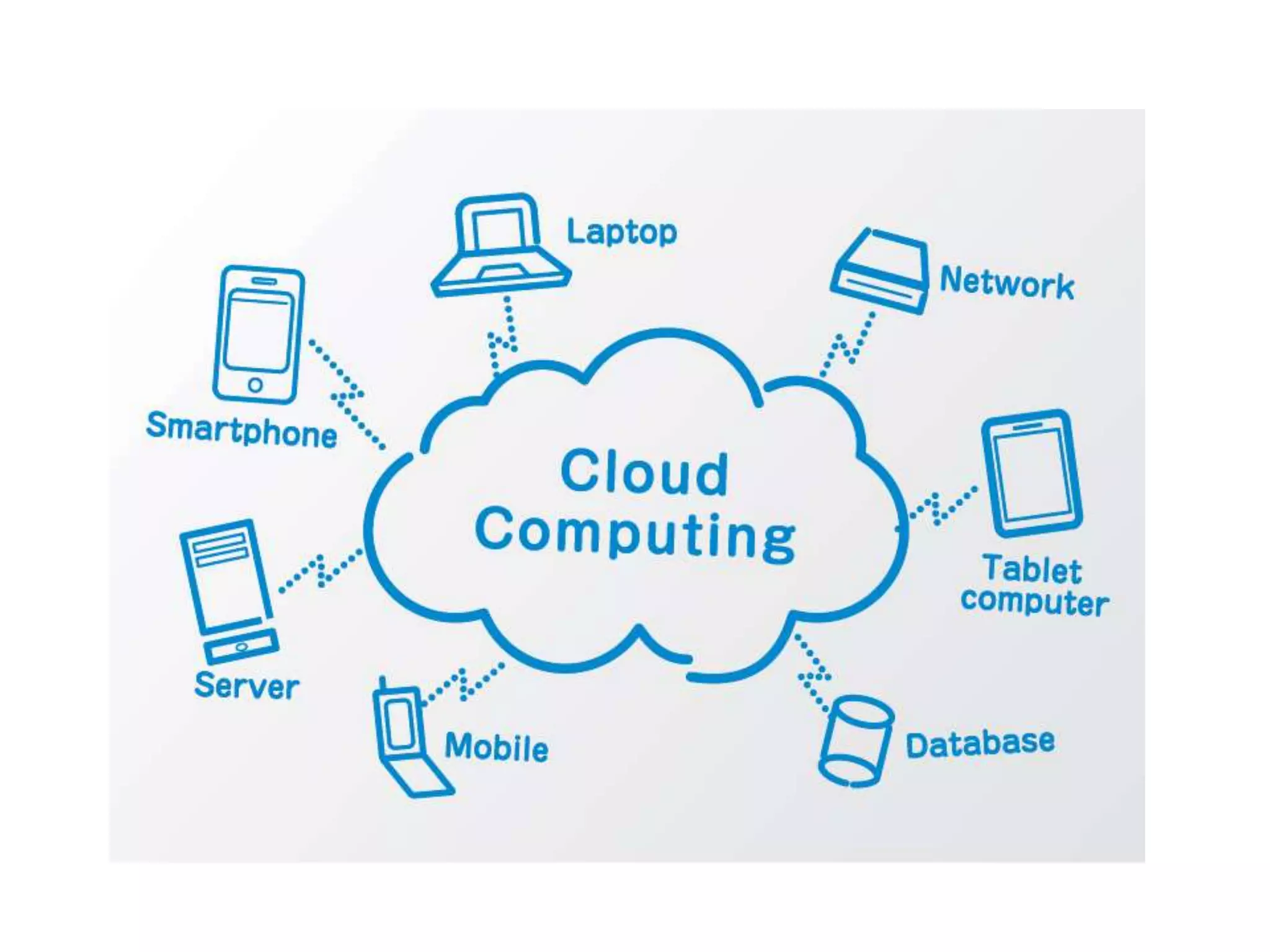Cloud computing Basics | PPT