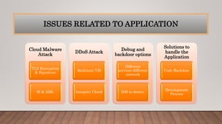ISSUES RELATED TO APPLICATION
Cloud Malware
Attack
TLS Encryption
& Signature
IS & XML
DDoS Attack
Malicious VM
Integrity Check
Debug and
backdoor options
Different
services different
network
IDS to detect.
Solutions to
handle the
Application
Code Backdoor
Development
Process
 