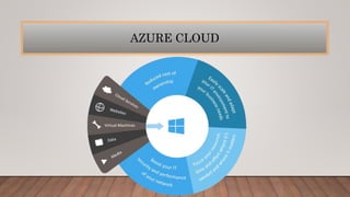AZURE CLOUD
 