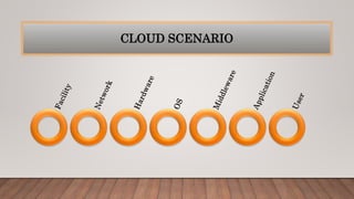 CLOUD SCENARIO
 
