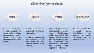 The Cloud infrastructure
is operated solely for an
organization.
It may be managed by
the organization or the
third party and may
exists on premises or off
premises.
The cloud infrastructure
is shared by several
organization and
supports a specific
community that has
shared concern.
The cloud infrastructure
is composition of two or
more cloud(private,
public, community) that
remain unique entities
but are bound together
by standardized or
proprietary technology
that enables and
application portability.
The cloud infrastructure
is made available to
general public or a large
industry group and is
owned by an
organization selling cloud
services.
 
