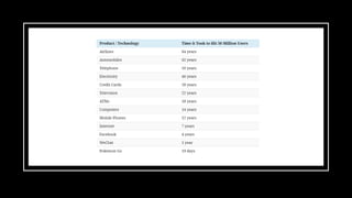 Cloud computing and Docker | PPTX