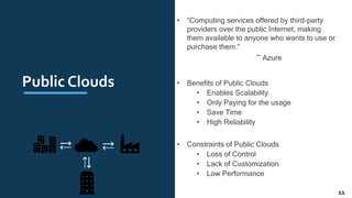 Public Clouds
• “Computing services offered by third-party
providers over the public Internet, making
them available to anyone who wants to use or
purchase them.”
~ Azure
• Benefits of Public Clouds
• Enables Scalability
• Only Paying for the usage
• Save Time
• High Reliability
• Constraints of Public Clouds
• Loss of Control
• Lack of Customization
• Low Performance
11
 