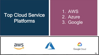 Top Cloud Service
Platforms
1. AWS
2. Azure
3. Google
Images
23
 