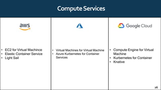 ComputeServices
• EC2 for Virtual Machince
• Elastic Container Service
• Light Sail
• Virtual Machines for Virtual Machine
• Azure Kurbernetes for Container
Services
• Compute Engine for Virtual
Machine
• Kurbernetes for Container
• Knative
26
 