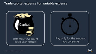 © 2020, Amazon Web Services, Inc. or its Affiliates.
Trade capital expense for variable expense
Data center investment
based upon forecast
Capital
Pay only for the amount
you consume
 