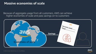 © 2020, Amazon Web Services, Inc. or its Affiliates.
Massive economies of scale
Because of aggregate usage from all customers, AWS can achieve
higher economies of scale and pass savings on to customers
Economies of scale
Savings
 