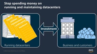 © 2020, Amazon Web Services, Inc. or its Affiliates.
Stop spending money on
running and maintaining datacenters
Running datacenters Business and customers
Investment
 