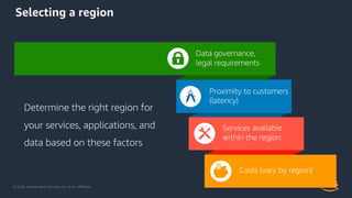 © 2020, Amazon Web Services, Inc. or its Aﬃliates.
Selecting a region
Determine the right region for
your services, applications, and
data based on these factors
Proximity to customers
(latency)
Data governance,
legal requirements
Services available
within the region
Costs (vary by region)
 
