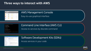 © 2020, Amazon Web Services, Inc. or its Aﬃliates.
AWS Management Console
Easy-to-use graphical interface
Command Line Interface (AWS CLI)
Access to services by discrete command
Software Development Kits (SDKs)
Access services in your code
Three ways to interact with AWS
 