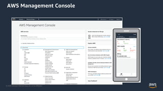 © 2020, Amazon Web Services, Inc. or its Aﬃliates.
AWS Management Console
 