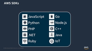 © 2020, Amazon Web Services, Inc. or its Aﬃliates.
AWS SDKs
JavaScript
Python
PHP
.NET
Ruby
Go
Node.js
C++
Java
IoT
 