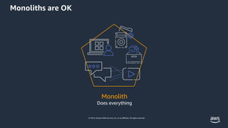 © 2019, Amazon Web Services, Inc. or its aﬃliates. All rights reserved.
Monolith
Does everything
Monoliths are OK
 