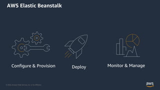 © 2020, Amazon Web Services, Inc. or its Affiliates.
AWS Elastic Beanstalk
DeployConfigure & Provision Monitor & Manage
 