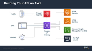 © 2020, Amazon Web Services, Inc. or its Affiliates.
Building Your API on AWS
Amazon
Cognito
Web
Amazon Simple
Storage Service (S3)Amazon
API
Gateway
Services
AWS
Lambda
Any AWS
Service
Mobile
AWS
Fargate
 