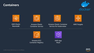 © 2020, Amazon Web Services, Inc. or its Affiliates.
Containers
Amazon Elastic
Container Service
Amazon EC2
Container Registry
AWS Elastic
Beanstalk
Amazon Elastic Container
Service for Kubernetes
AWS Fargate
AWS App
Mesh
 
