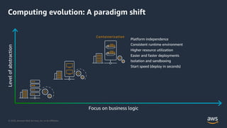 © 2020, Amazon Web Services, Inc. or its Aﬃliates.
Levelofabstraction
Focus on business logic
Containerization
Platform independence
Consistent runtime environment
Higher resource utilization
Easier and faster deployments
Isolation and sandboxing
Start speed (deploy in seconds)
Computing evolution: A paradigm shift
 