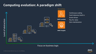 © 2020, Amazon Web Services, Inc. or its Aﬃliates.
AWS Lambda
AWS Fargate
Levelofabstraction
Focus on business logic
Continuous scaling
Fault tolerance built in
Event-driven
Pay for value
Zero maintenance
Serverless
Computing evolution: A paradigm shift
 