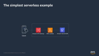 © 2020, Amazon Web Services, Inc. or its Aﬃliates.
The simplest serverless example
Amazon API Gateway AWS Lambda Amazon DynamoDB
Client
 