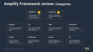 © 2020, Amazon Web Services, Inc. or its Aﬃliates.
Amplify Framework review: Categories
Analytics
Track user sessions, custom
user attributes, and in-app
metrics
API
HTTP requests using REST
and GraphQL with support
for real-time data
Auth
AuthN + AuthZ library with
prebuilt UI components for
your app
DataStore
On-device persistent storage
that automatically
synchronizes data between
your apps and the cloud
Interactions
Conversational bots
powered by deep learning
technologies
PubSub
Connect your app to
message-oriented
middleware on the cloud
Notiﬁcations
Push notiﬁcations with
campaign analytics and
targeting
XR
Work with augmented
reality and virtual reality
content in your apps
Predictions
Add AI/ML capabilities to
your app, powered by cloud
services
Storage
Securely manage user
content in public, protected,
and private storage
 