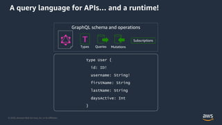 © 2020, Amazon Web Services, Inc. or its Aﬃliates.
Queries MutationsTypes
Subscriptions
GraphQL schema and operations
type User {
id: ID!
username: String!
firstName: String
lastName: String
daysActive: Int
}
A query language for APIs… and a runtime!
 